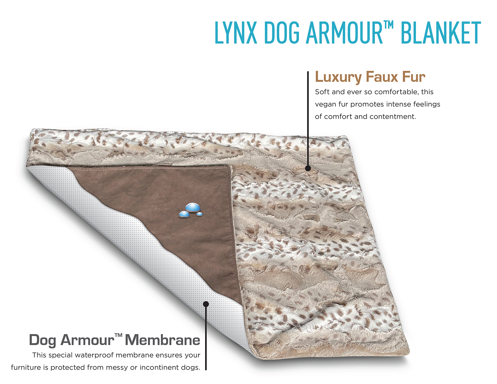 Lynx Dog Armour Blanket Technology Diagram