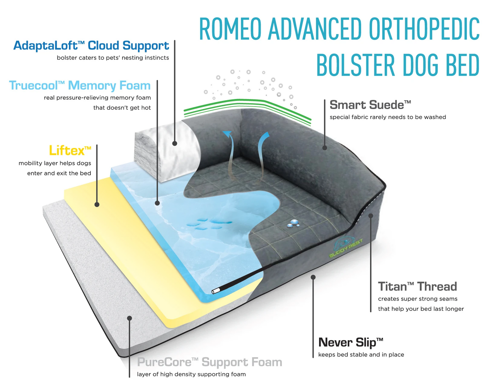 romeo technology diagram